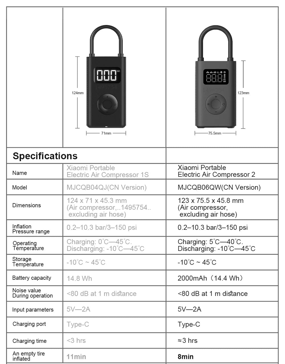 Xiaomi Mijia Air Pump 2 - Portable 150PSI Electric Air Compressor with 25% Faster Inflation, Type-C Charging, and LED Light